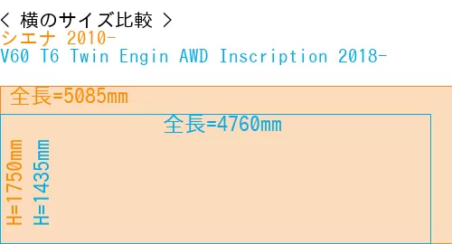 #シエナ 2010- + V60 T6 Twin Engin AWD Inscription 2018-